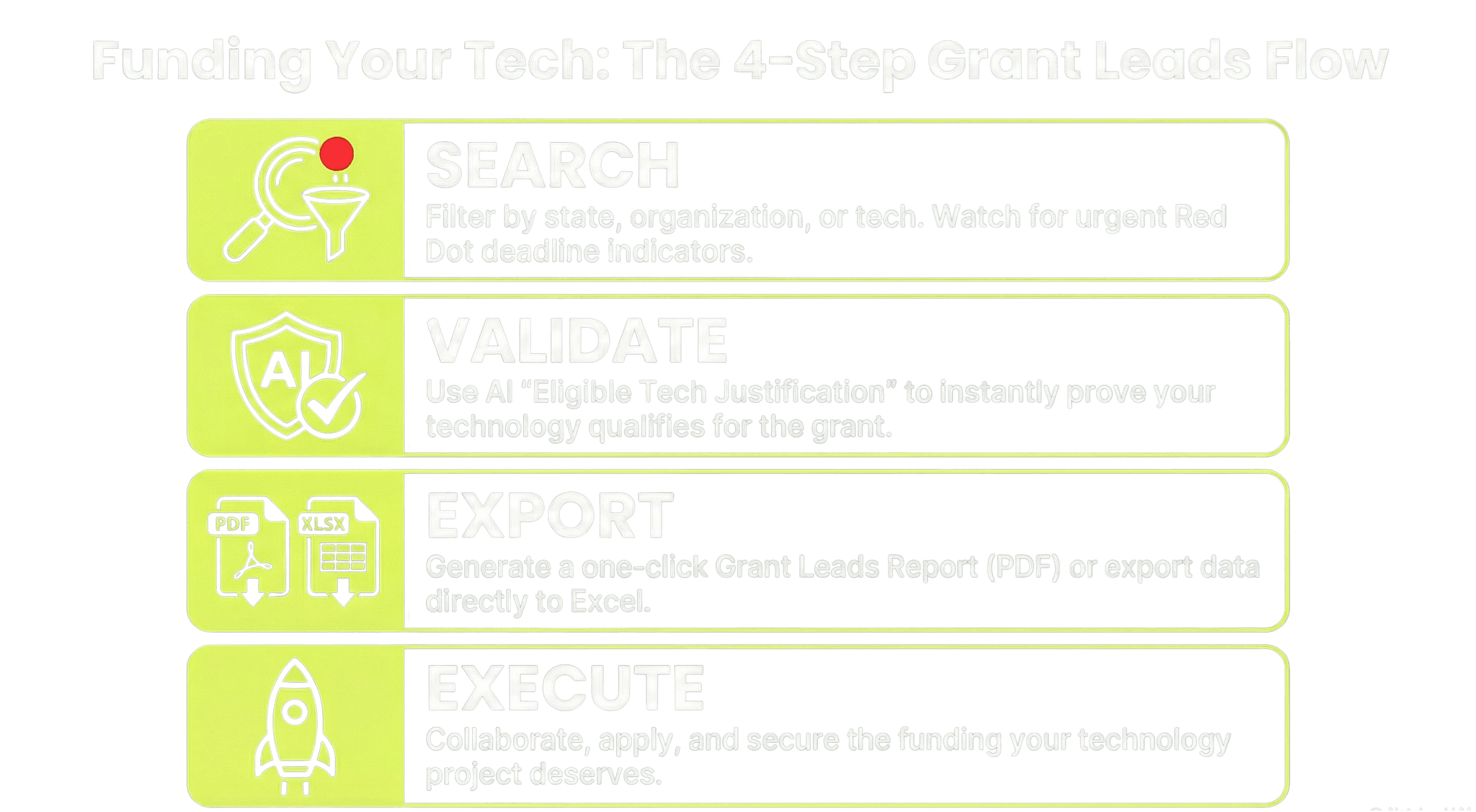 4-Step Grant Leads Flow